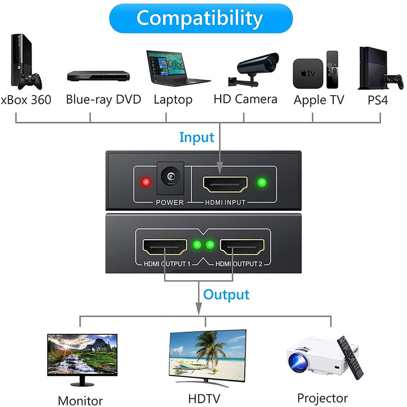اسپلیتر 2 پورت HDMI کد 4878