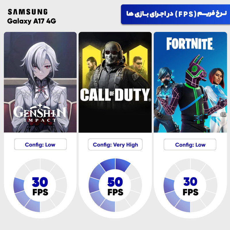 گوشی موبایل سامسونگ مدل Galaxy A17 4G دو سیم کارت ظرفیت 256 گیگابایت و رم 8 گیگابایت - ویتنام