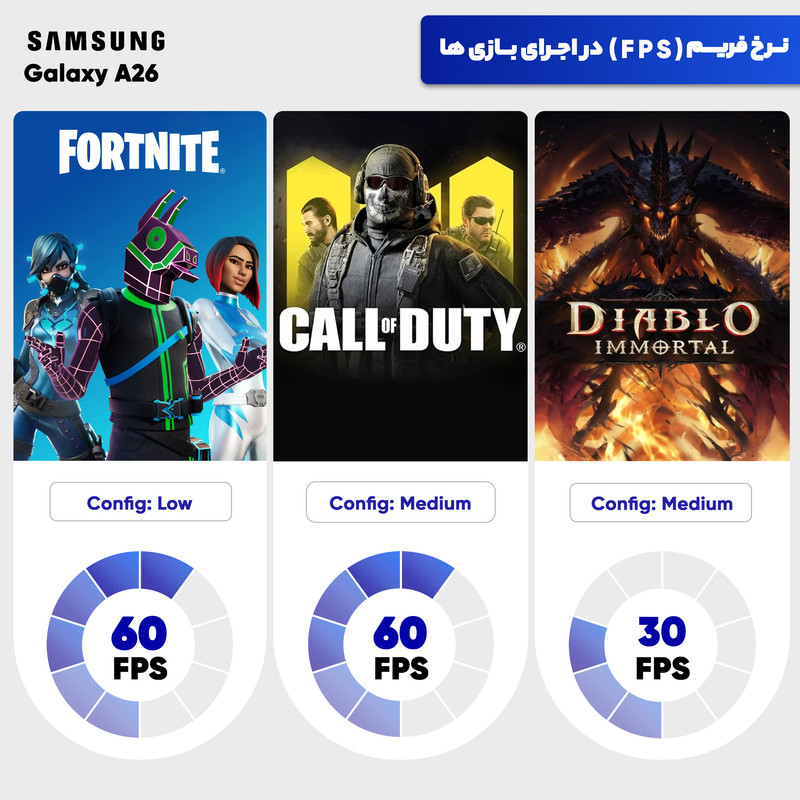 گوشی موبایل سامسونگ مدل Galaxy A26 دو سیم کارت ظرفیت 256 گیگابایت و رم 8 گیگابایت