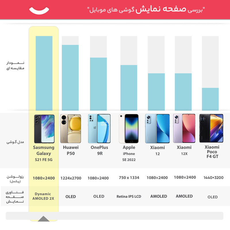 گوشی موبایل سامسونگ مدل Galaxy S21 FE 5G دو سیم‌ کارت ظرفیت 128 گیگابایت و رم 8 گیگابایت - ویتنام